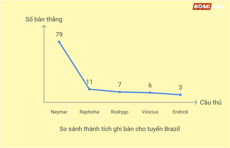 Brazil như "hổ giấy": Dàn diễn viên xuất sắc không có đạo diễn giỏi - 6