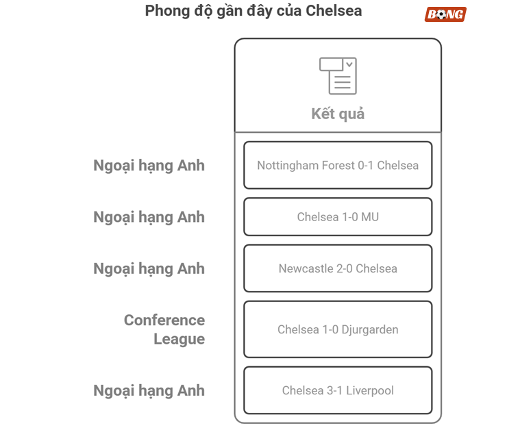 Dự đoán tỷ số Real Betis - Chelsea: Lịch sử vẫy gọi (Chung kết Conference League) - 2