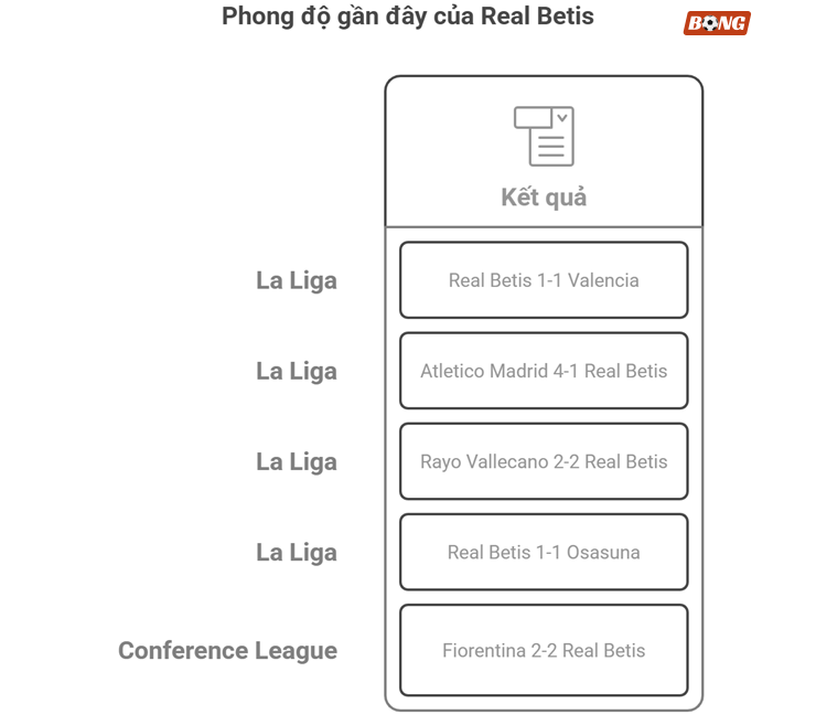 Dự đoán tỷ số Real Betis - Chelsea: Lịch sử vẫy gọi (Chung kết Conference League) - 4