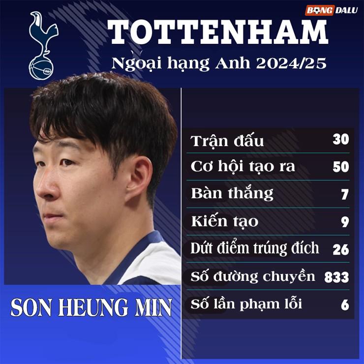 Nhà vô địch Saudi Arabia nhắm Son Heung Min, Tottenham dễ chia tay huyền thoại - 1