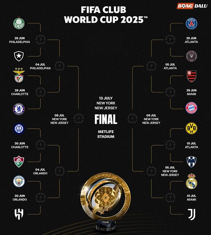 16 anh hào vào vòng 1/8 Club World Cup: 8 cặp đấu, Real đại chiến Juventus, Man City thuận lợi - 4