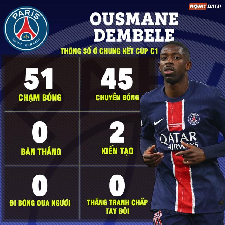 Dembele lại gây ấn tượng ở chung kết Champions League