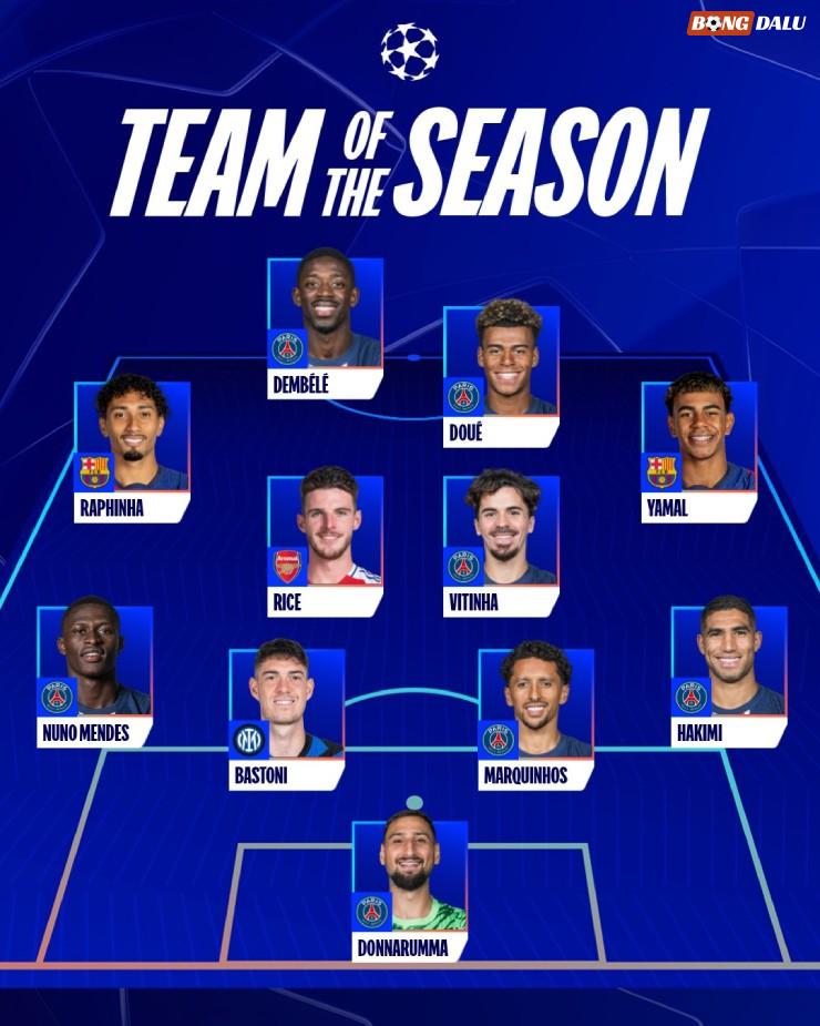 7 ngôi sao PSG góp mặt trong "Đội hình tiêu biểu"