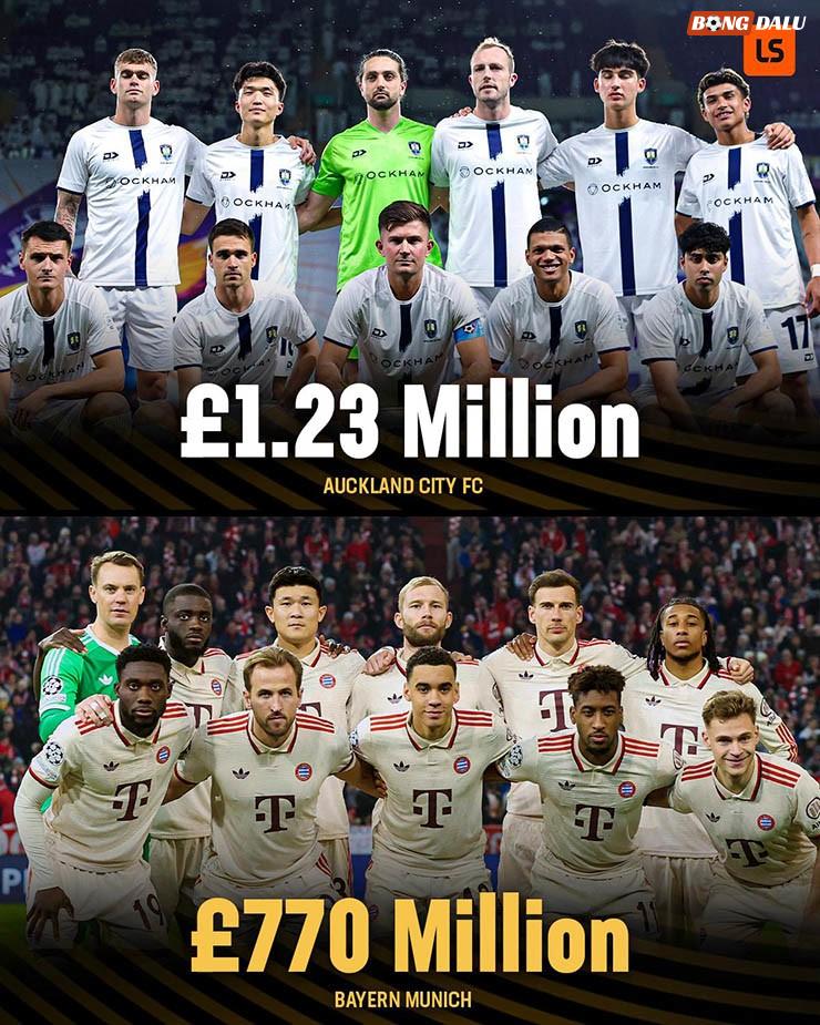 Giá trị đội hình của hai bên quá chênh lệch: Auckland City (hàng trên) trị giá 1,23 triệu bảng - Bayern Munich (hàng dưới) có giá trị 770 triệu bảng