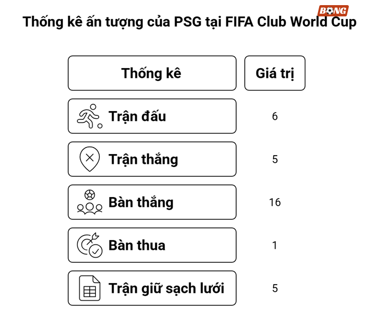 PSG thắng áp đảo: Đẳng cấp số 1 thế giới, kéo Real Madrid trở lại mặt đất - 2
